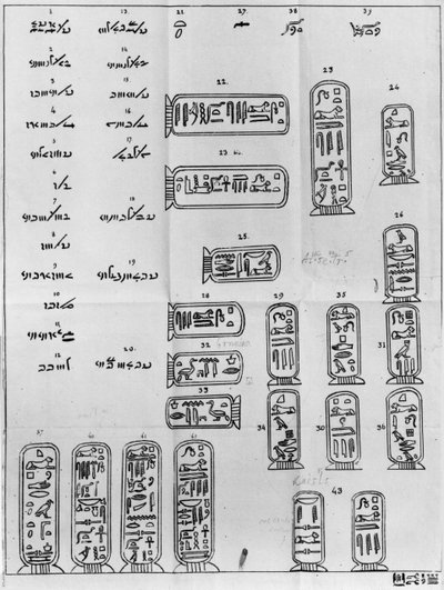 Letter written in hieroglyphic characters, addressed to Joseph Dacier, the French scholar and academician (1742-1833) 1822 by Jean Francois Champollion